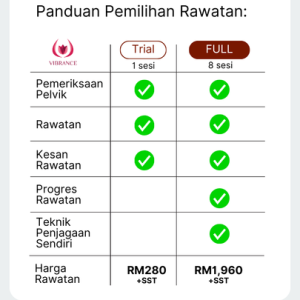 Rawatan Penuh Fisio Pelvik Vibrance bagi Isu Terkucil dan Kawalan Kencing